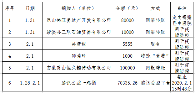΢ňDƬ_20200201171550.png