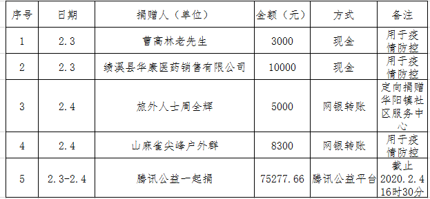 ΢ňDƬ_20200204163712.png