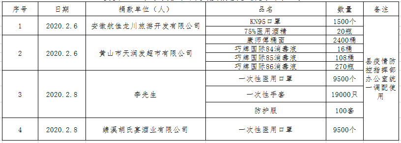 ΢ňDƬ_20200209091212.png