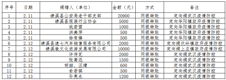 ΢ňDƬ_20200213161521.png
