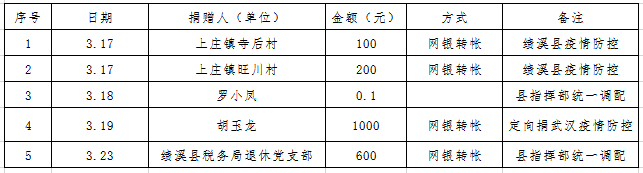 ΢ňDƬ_20200324090625.png